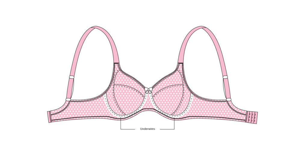 Parts of A Bra Anatomy of Bra & The Theory Behind it Zivame