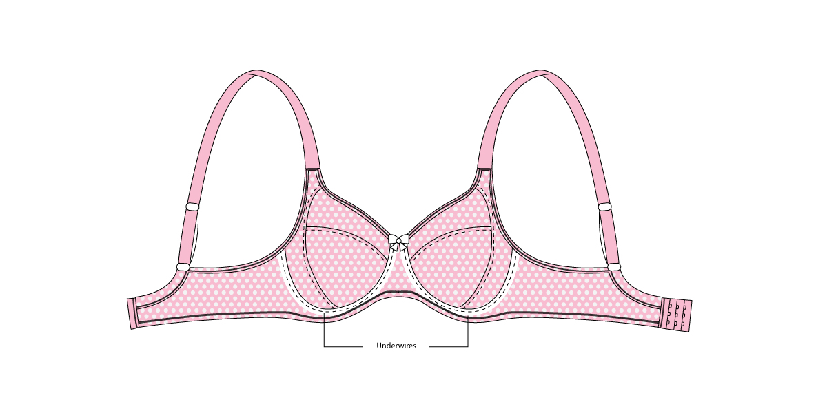 Parts of A Bra - Anatomy of Bra & The Theory Behind it