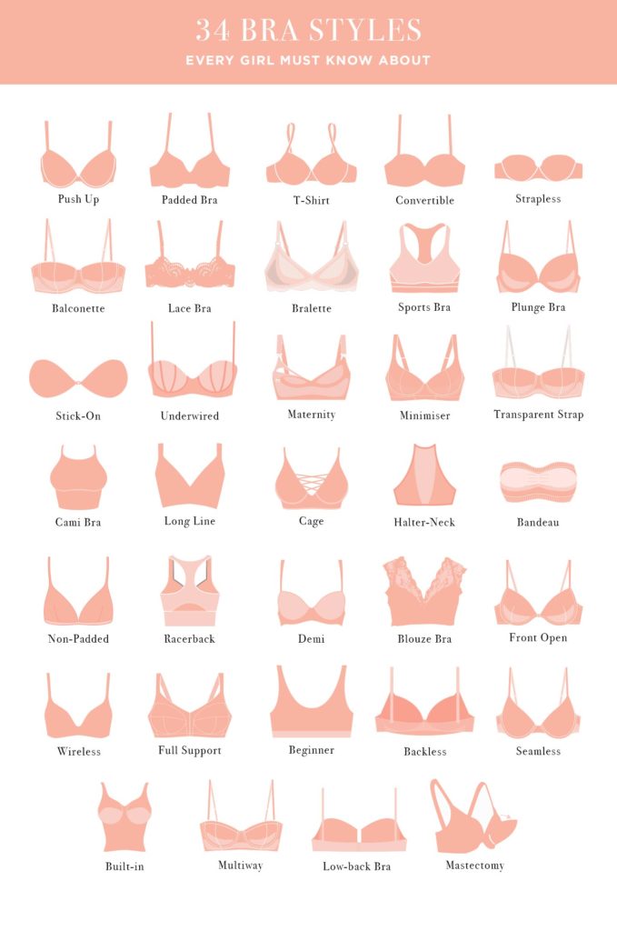 Types of Bra